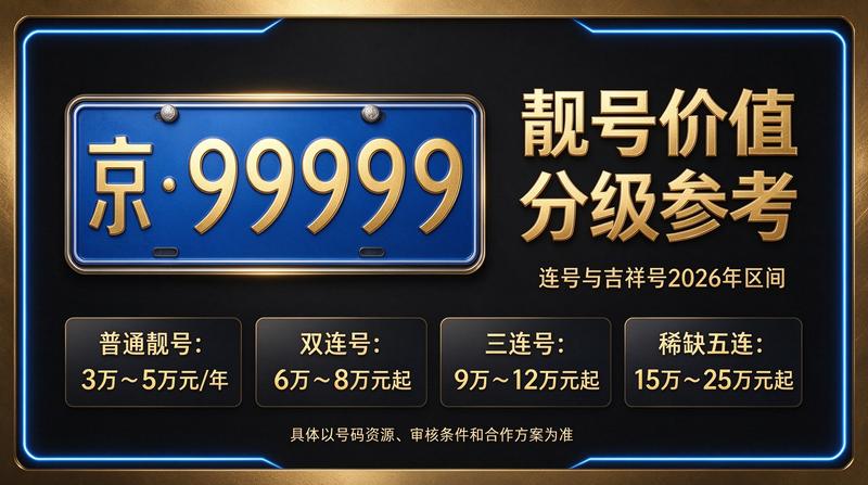 北京闲置京牌指标交易市场概览